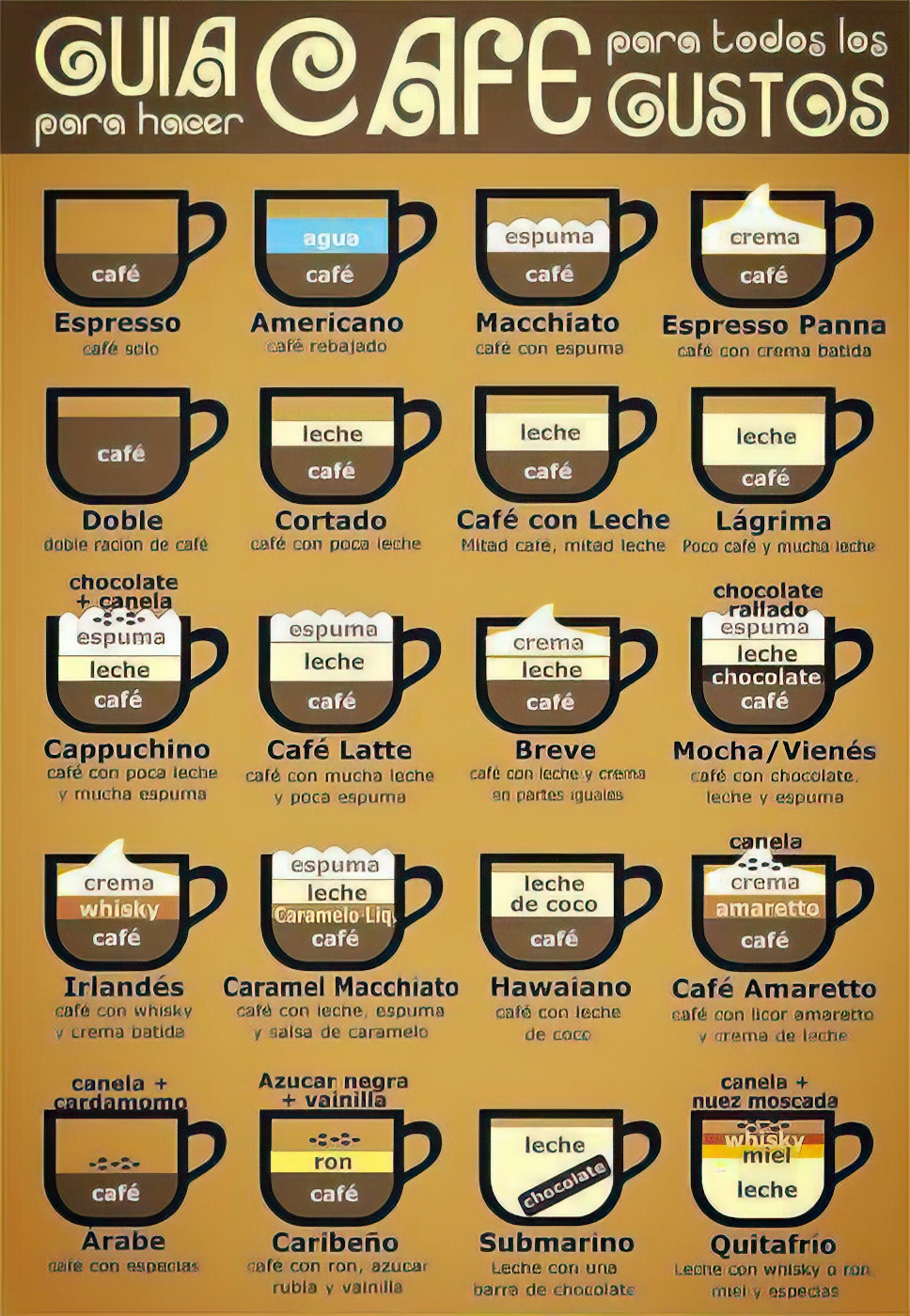 cafés para todos los gustos